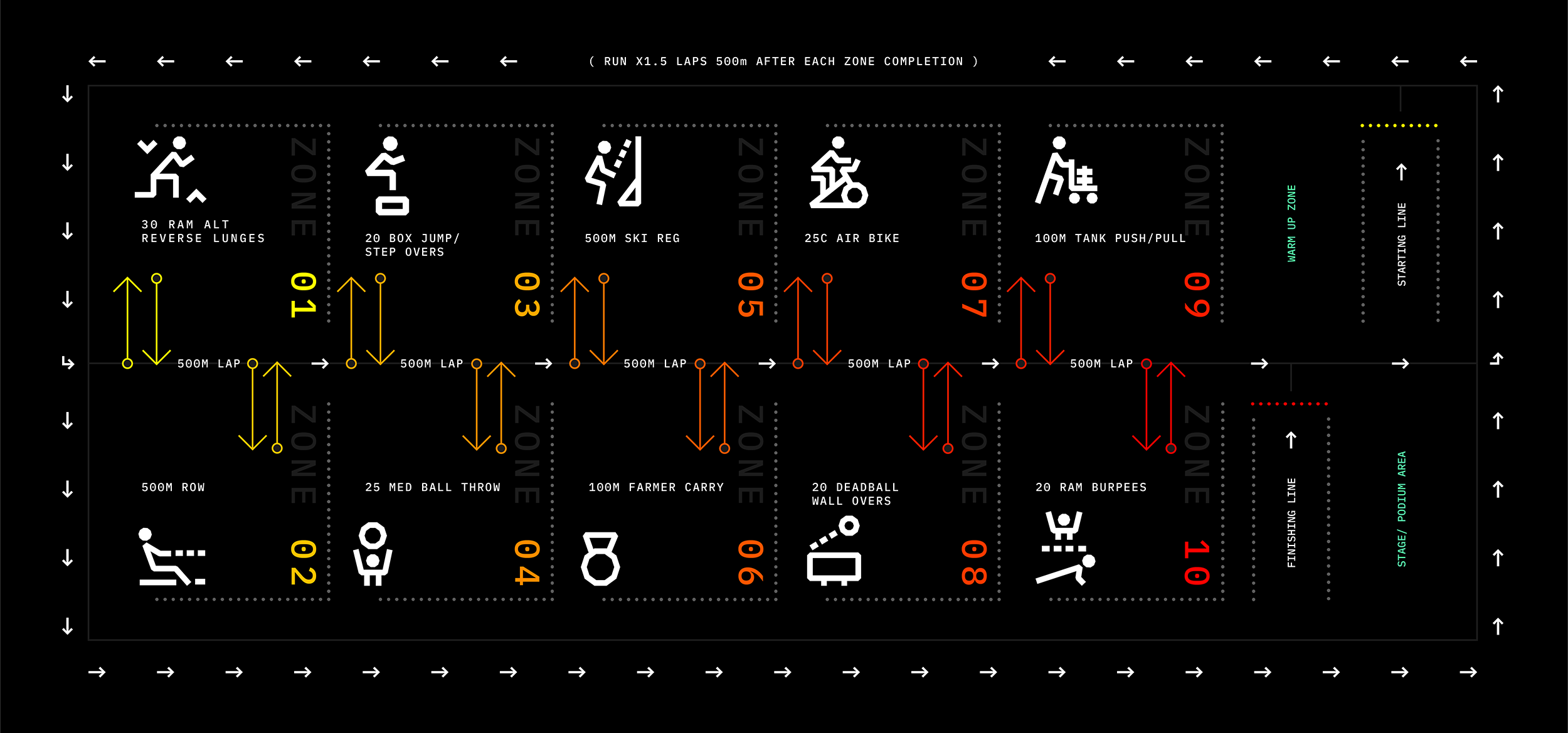 Dekafit by Spartan Zones Official Map