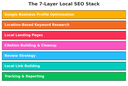 From Map Pack Obscurity to Local Lead Engine: A Strategic Guide to Local SEO for High-Stakes Service Businesses From Map Pack Obscurity to Local Lead Engine: A Strategic Guide to Local SEO for High-Stakes Service Businesses