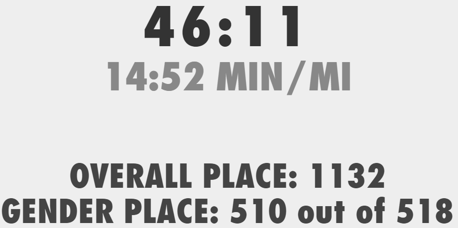 Still not dead last and I gained a wee bit in both pace and time