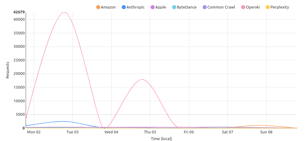 Understanding the AI Audit Beta on Cloudflare