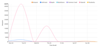 Understanding the AI Audit Beta on Cloudflare