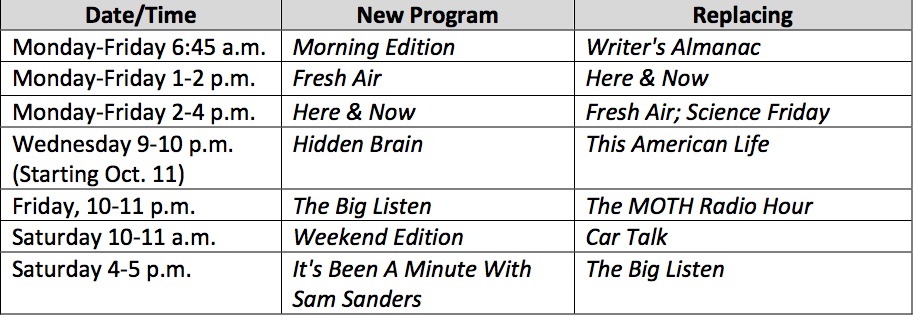 WAMU 88.5 FM is Dropping Writers Almanac, Science Friday, & The Best of Car Talk Beginning October 2nd