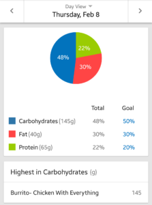 My macros on one daily chicken everything burrito