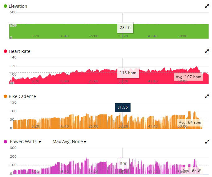 Garmin Connect Stats