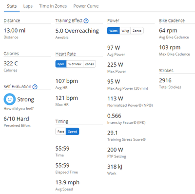 Garmin Connect Stats