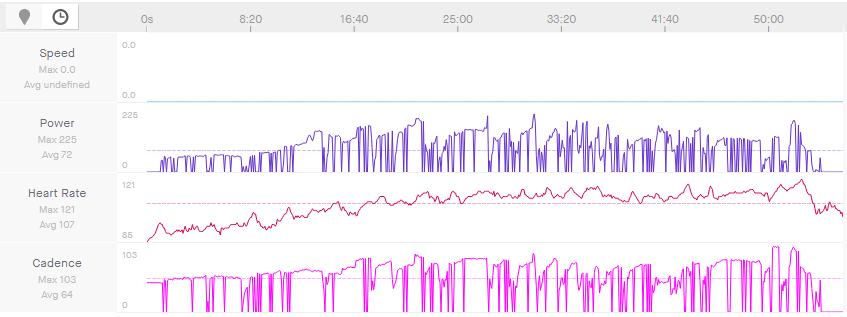 Strava Stats (no miles)