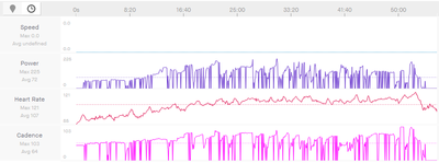 Strava Stats (no miles)