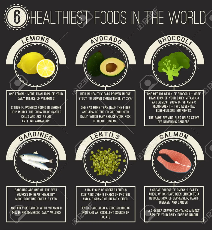 Six healthiest foods in the world. lemons, avocado, broccoli, lentils, salmon, sardines.