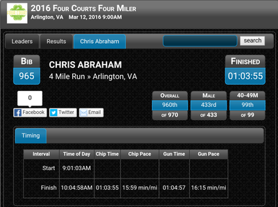 Chris Abraham Dead Fucking Last Four Courts Four Miler