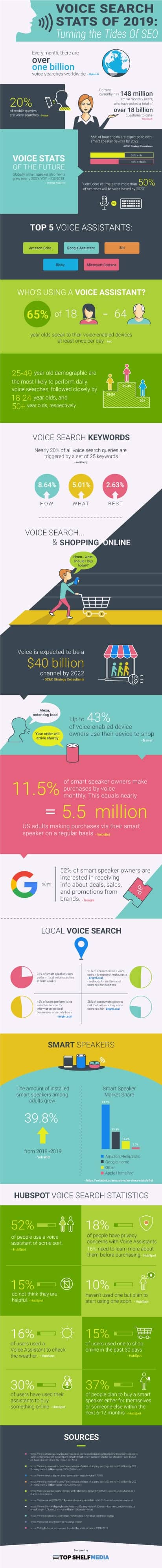 Voice Search Stats Of 2019: Turning The Tides Of SEO Infographic