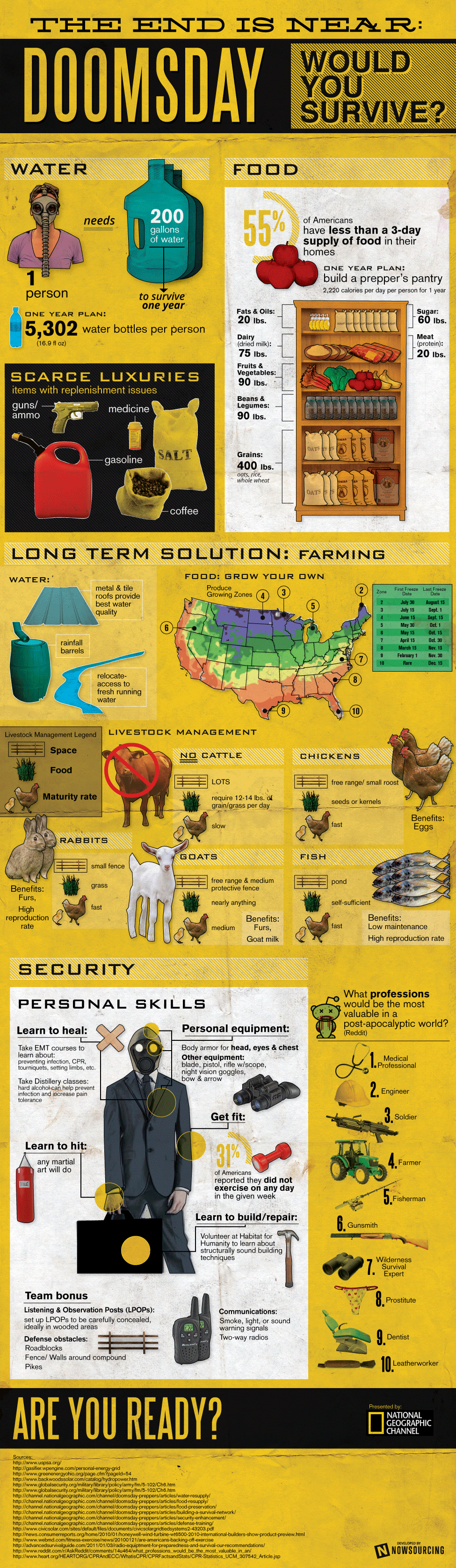 Would You Survive Doomsday Infographic by NowSourcing