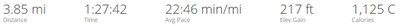 3.85 mi Distance 1:27:42 Time 22:46 min