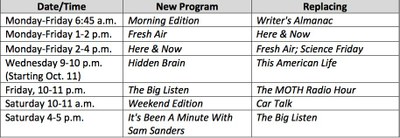 WAMU 88.5 FM october 2 schedule changes